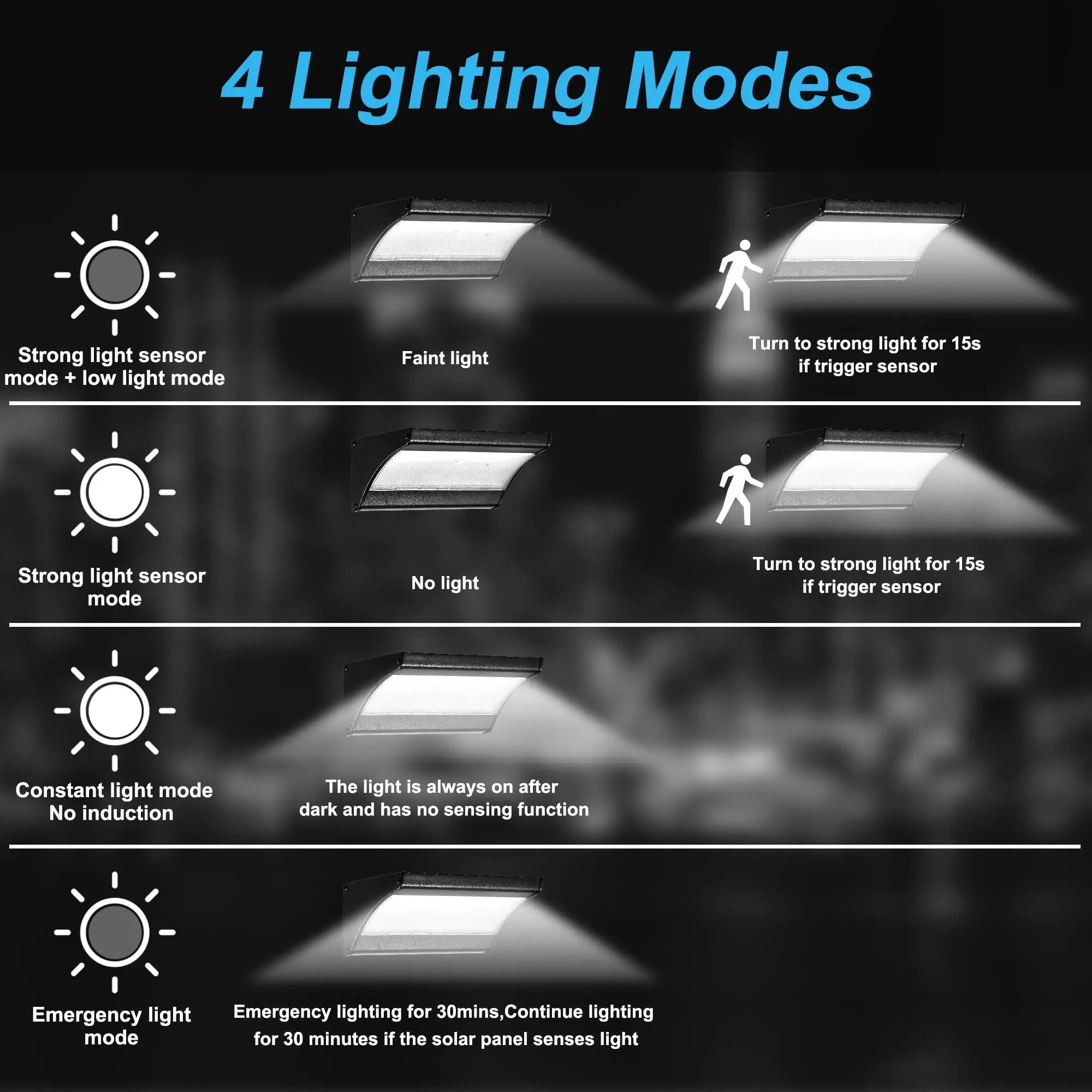 60/48Led Outdoor Solar Wall Li - Outdoor Lighting Experts avis et prix