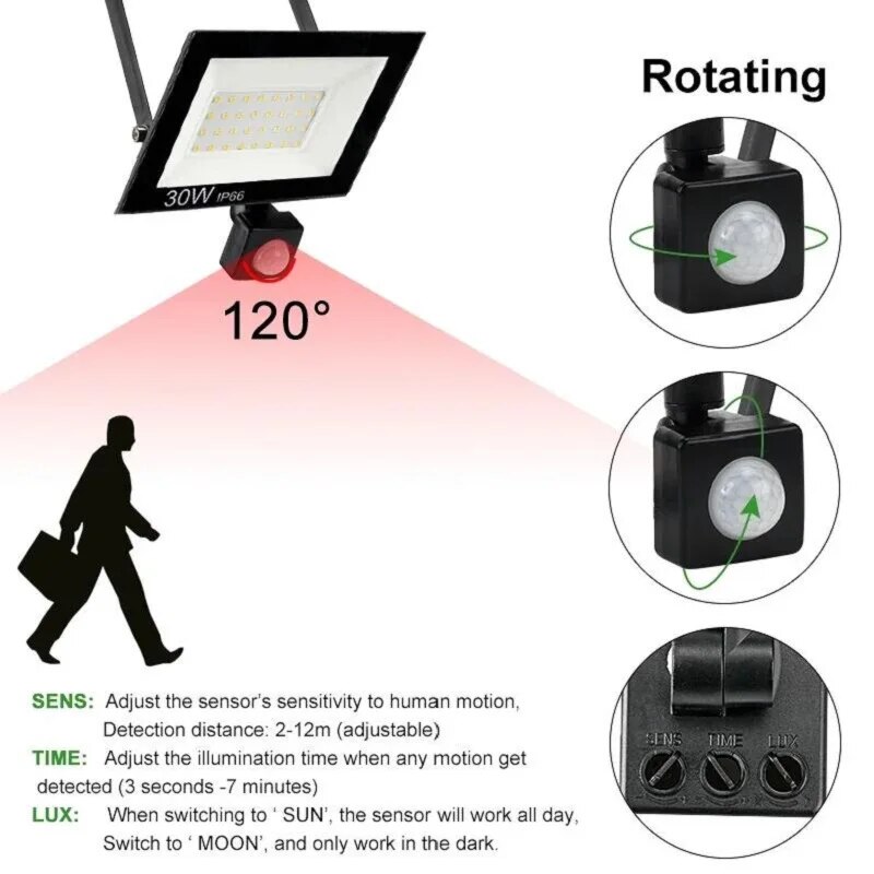 PIR Motion Sensor LED Floodlig - Outdoor Lighting Linear avis et prix
