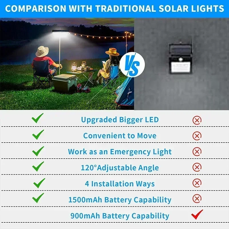 Clip On Solar Motion Lights Ou - Outdoor Lighting Portable avis et prix