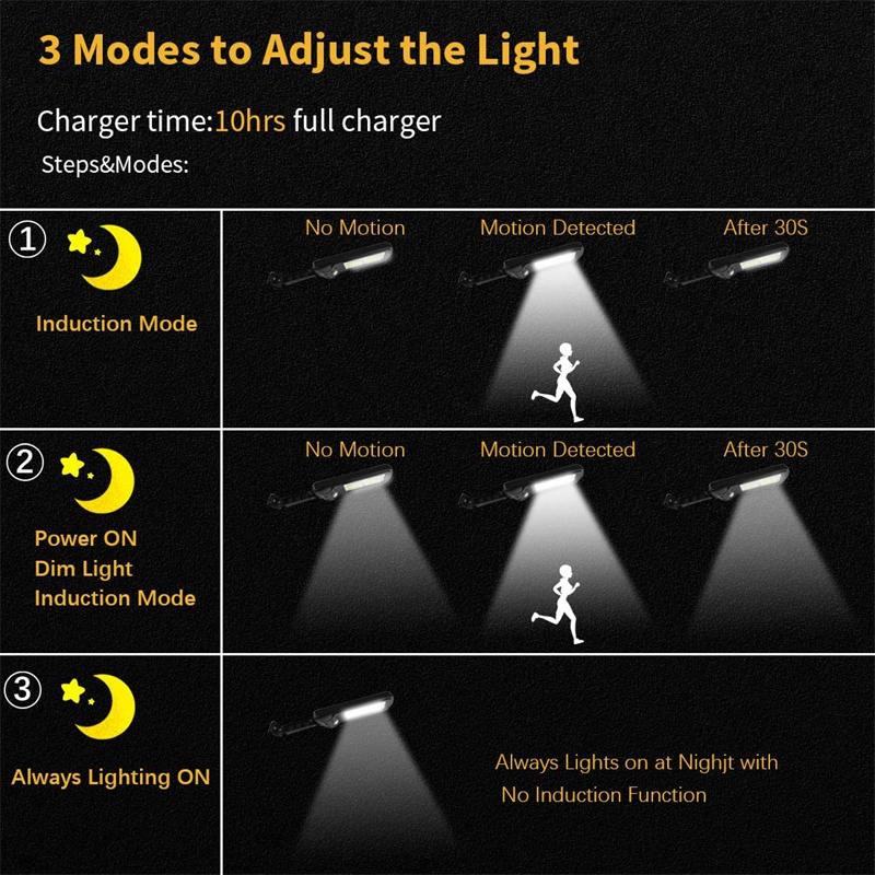1-4PCS Solar Street Lights Out - Outdoor Lighting Experts avis et prix