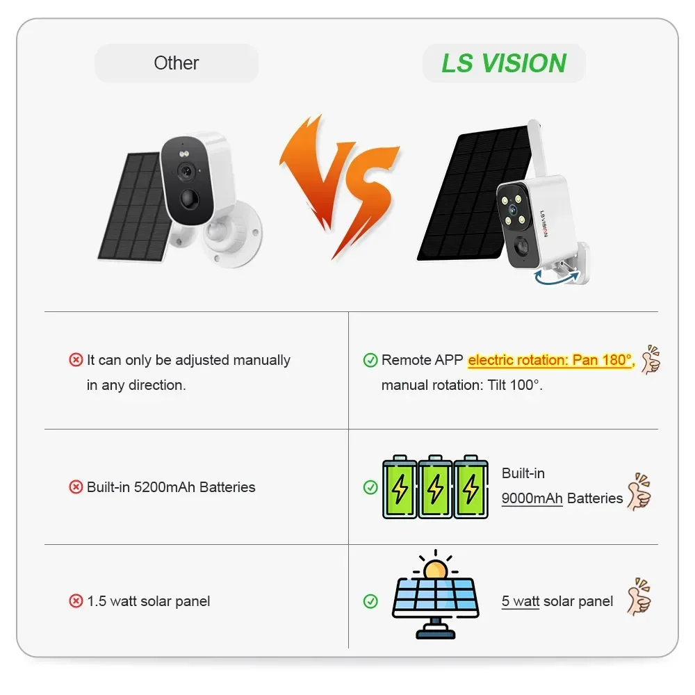 LS VISION Outdoor Solar Camera - Outdoor Lighting Transformer avis et prix