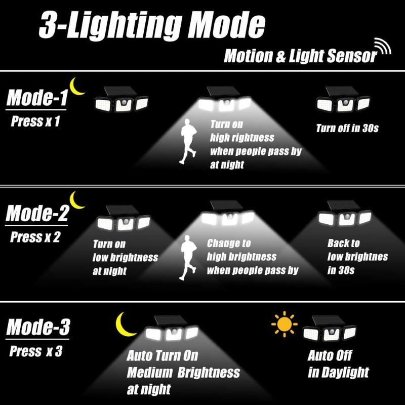 74 LED Solar Security Street L - Outdoor Lighting Experts avis et prix